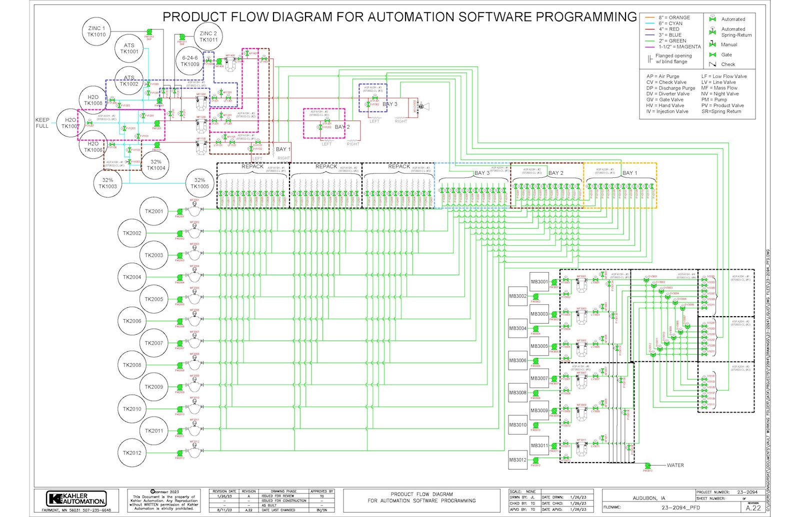 Plan