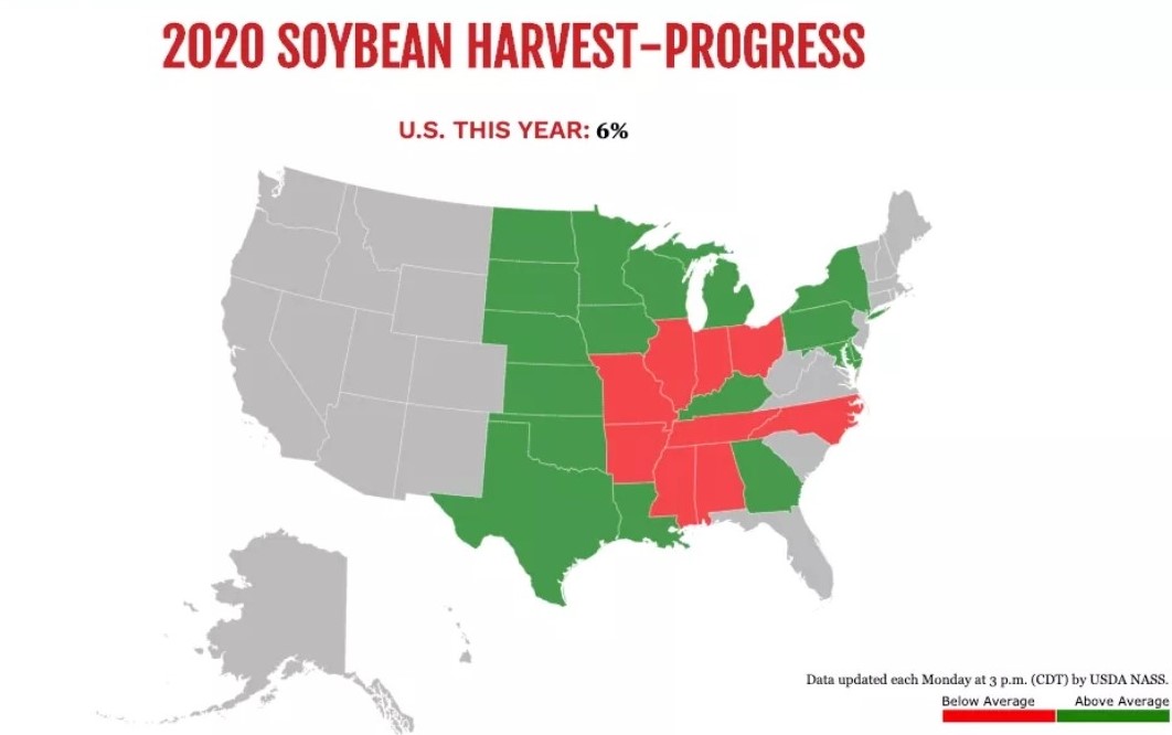 Soybean Harvest Progression