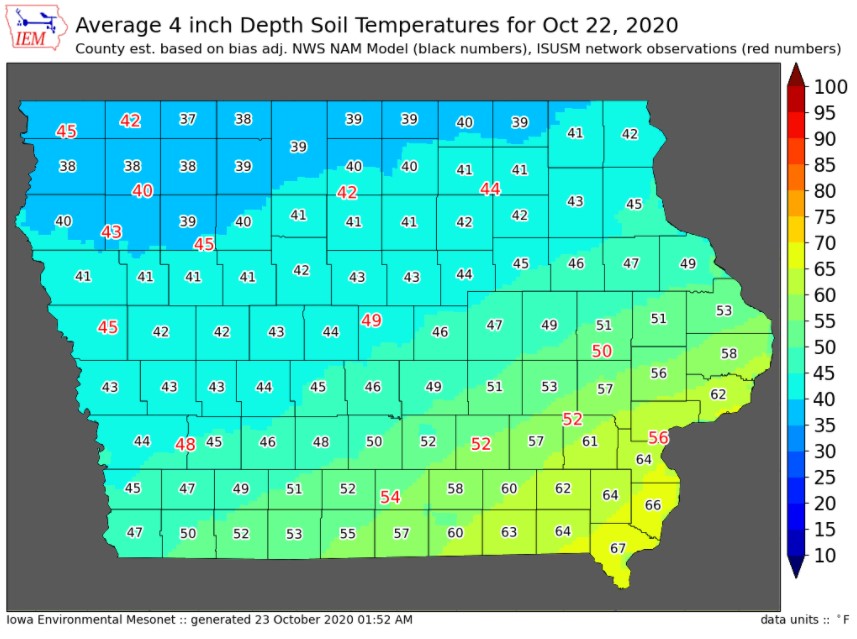 Soil Temps