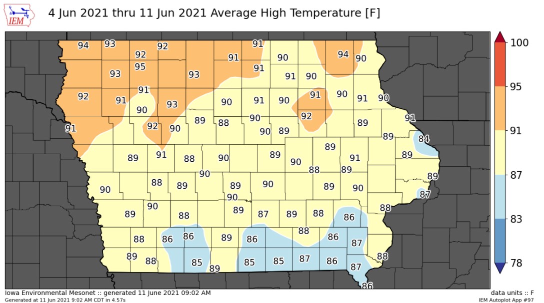 Average Daily High Temps