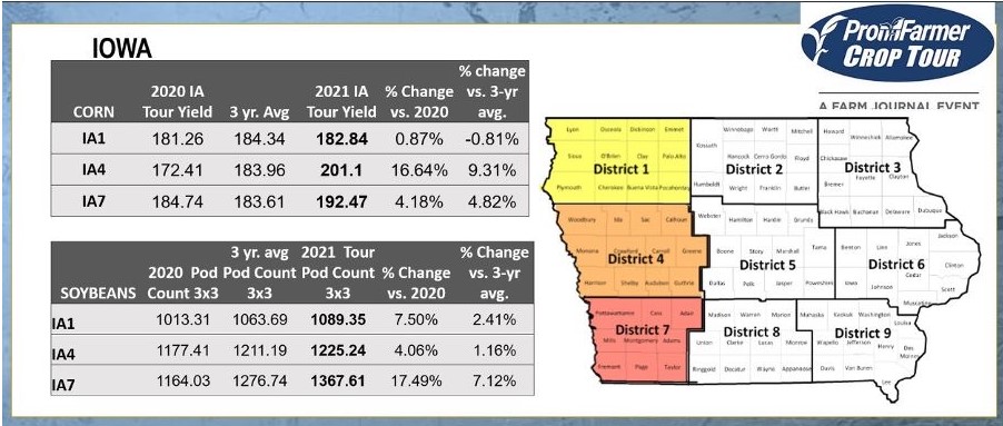 Pro Farmer Crop Tour Summary